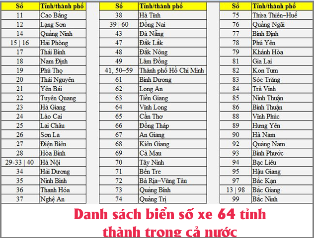 Danh Sách Biển Số Xe Các Tỉnh Ở Việt Nam