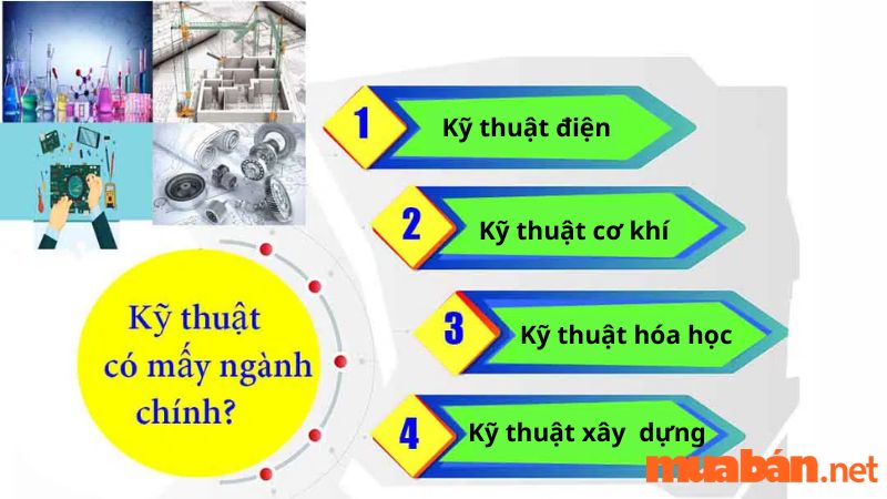 Kỹ thuật là gì? Các ngành kỹ thuật chính hiện nay và tầm quan trọng của chúng