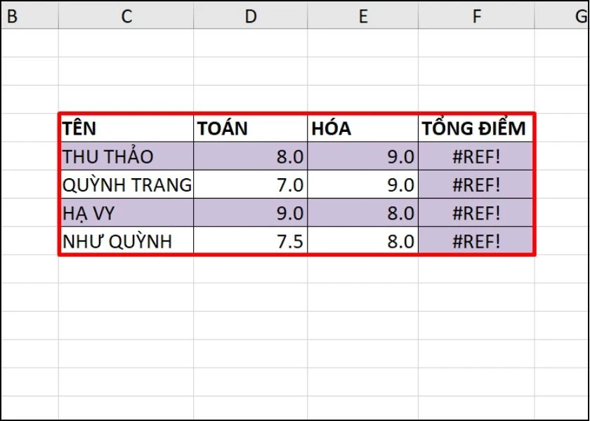 Lỗi #REF trong Excel là gì? Cách sửa lỗi #REF trong Excel