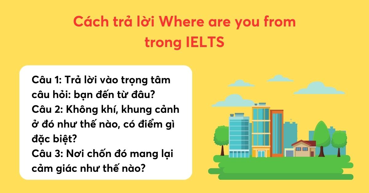 Cách trả lời Where are you from | Mẫu câu trả lời tiếng Anh giao tiếp