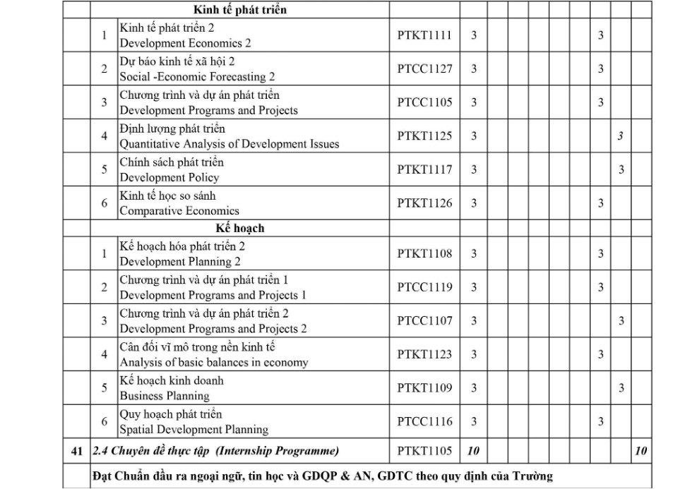 Chuyên ngành Kinh tế phát triển - Đại Học Kinh Tế Quốc Dân