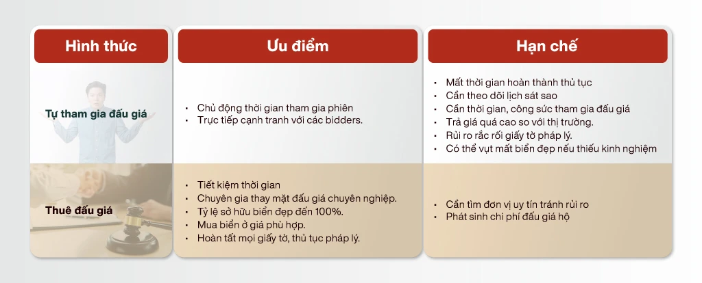 28 là tỉnh nào? Biển số xe máy các huyện Hòa Bình đẹp