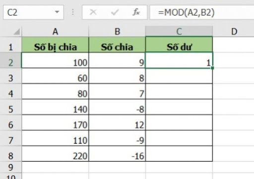 Cách sử dụng hàm MOD trong Excel chia lấy phần dư chi tiết