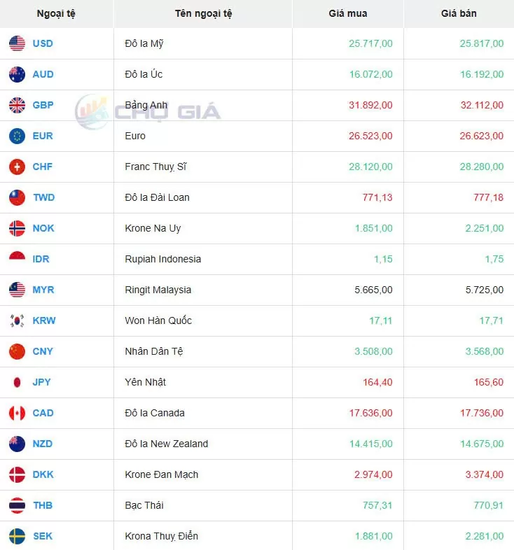 Tỷ giá USD hôm nay 02/01/2025: Chỉ số DXY ở mức 108,48