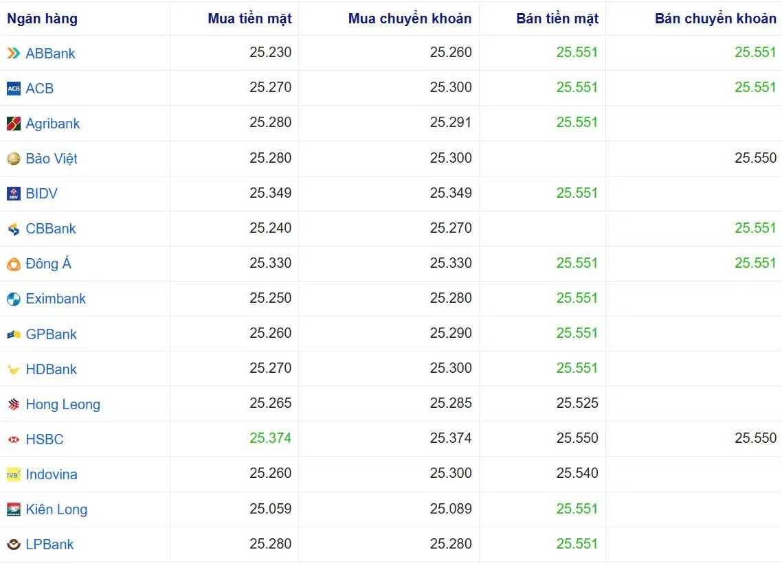 Tỷ giá USD hôm nay 02/01/2025: Chỉ số DXY ở mức 108,48