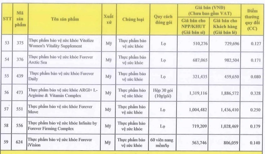 Từng bị phát hiện bán giá cao gấp 100 lần, đa cấp Lô Hội kinh doanh gì?