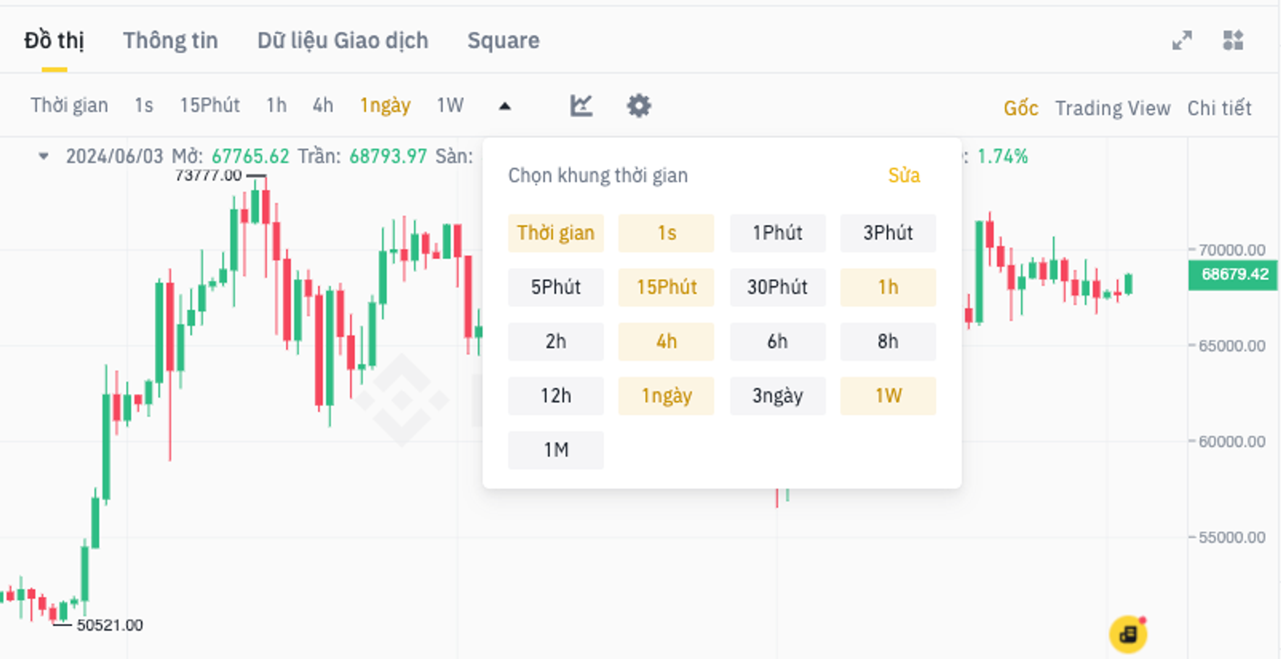 Time Frame là gì? Cách chọn khung thời gian để tối ưu giao dịch Crypto