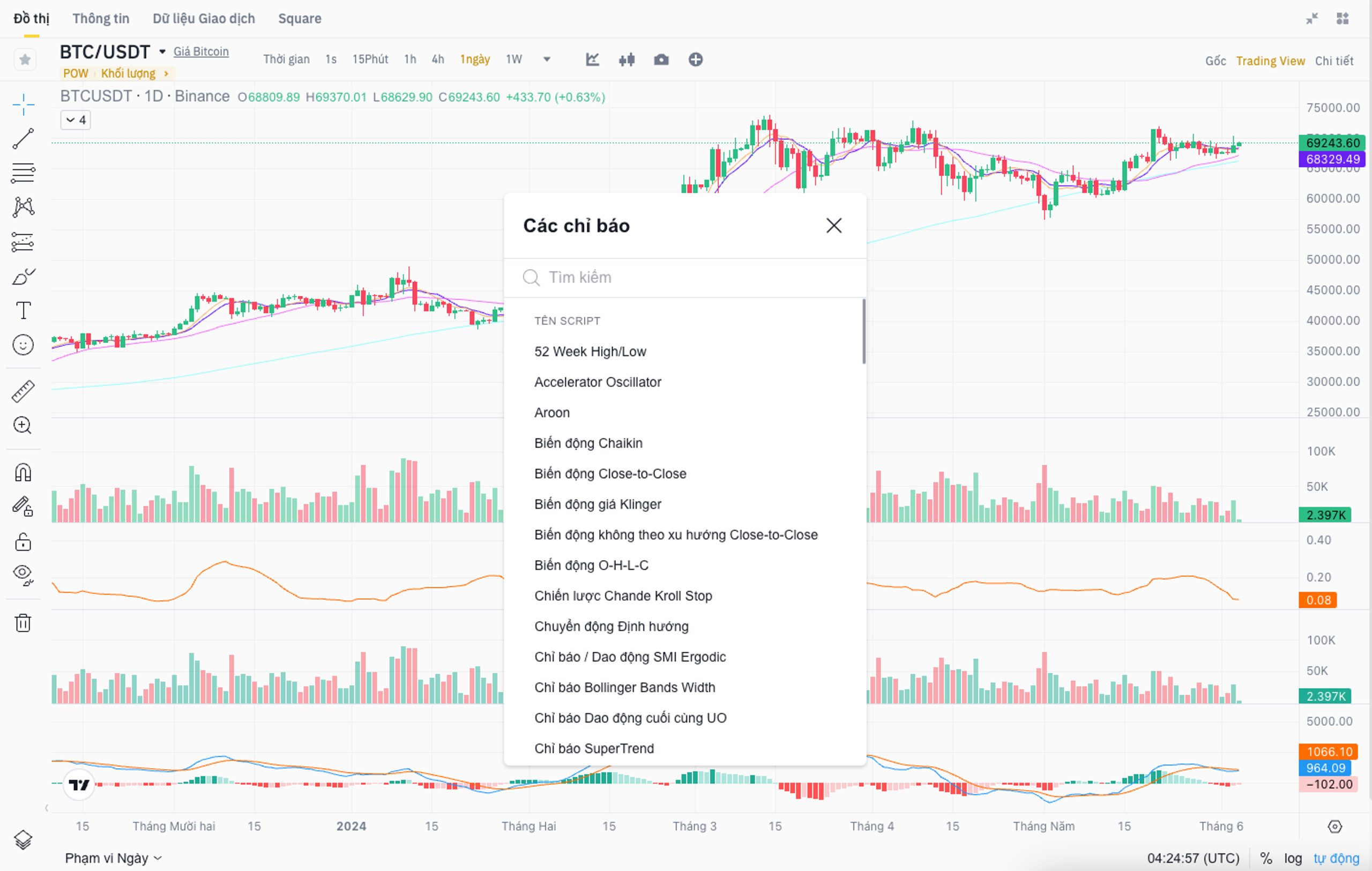 Time Frame là gì? Cách chọn khung thời gian để tối ưu giao dịch Crypto