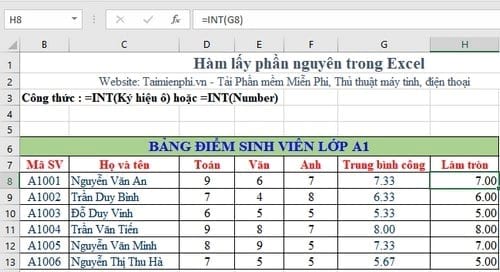 Tìm hiểu về hàm lấy số nguyên phổ biến nhất - hàm INT và QUOTIENT