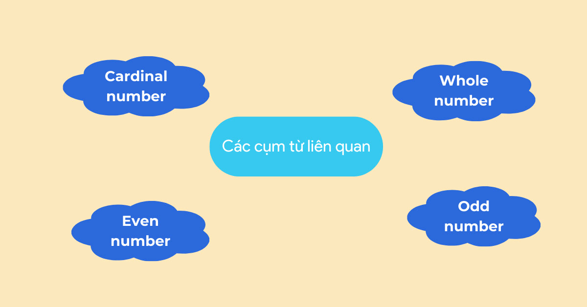 Hướng dẫn cách đọc và viết số đếm trong tiếng Anh