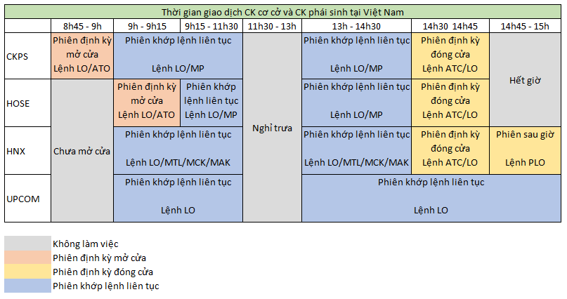 Khớp lệnh là gì? Các loại khớp lệnh chứng khoán phổ biến