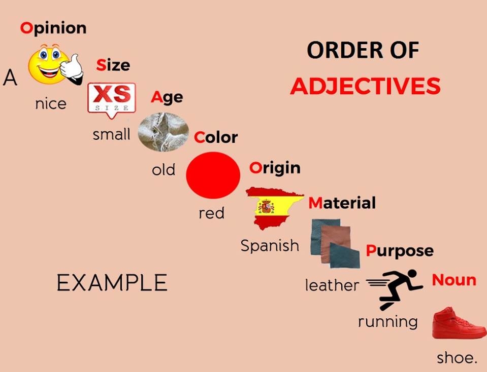 Trật tự tính từ (Adjective Order)