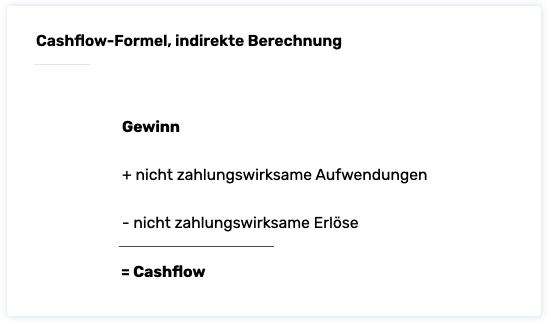 Cashflow Berechnung: Wir zeigen wie!