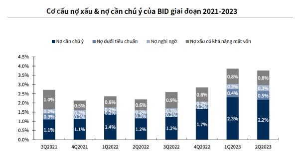 Tổng quan về cổ phiếu BID - Liệu có hấp dẫn để đầu tư không?