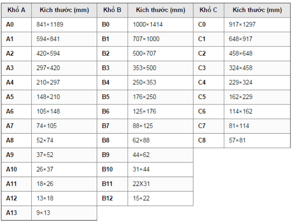 Kích thước khổ giấy A0, A1, A2, A3, A4, A5… trong in ấn hiện nay