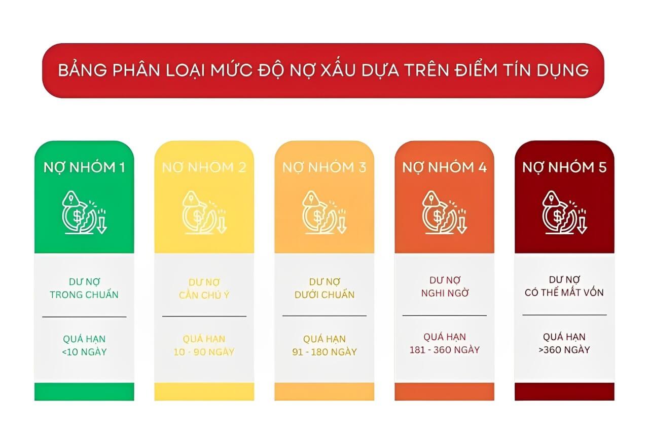 CIC là gì? Cách kiểm tra CIC cá nhân online miễn phí