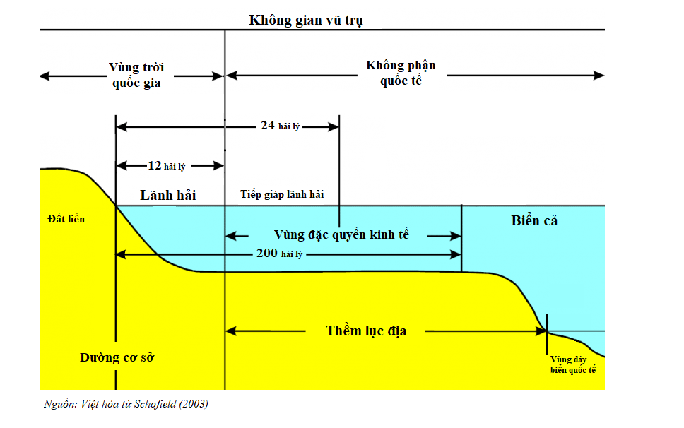 [19] UNCLOS: Vùng đặc quyền kinh tế (EEZ)