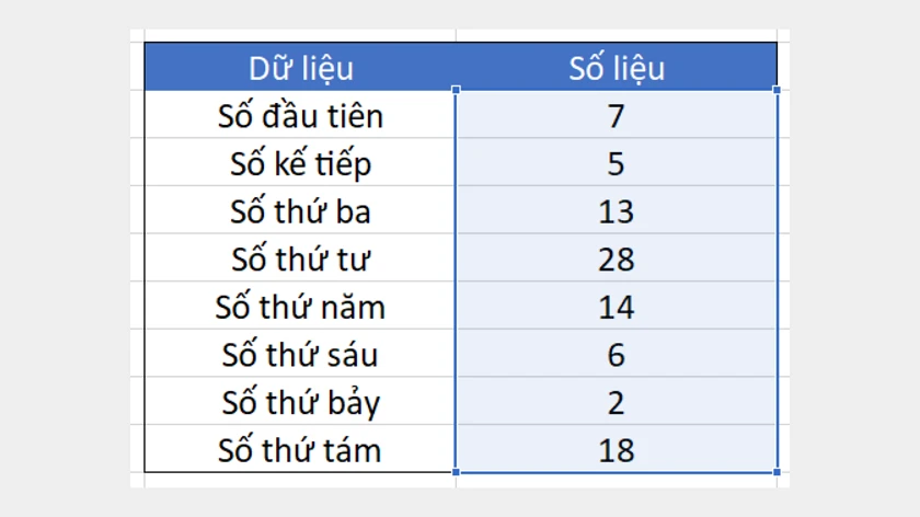 Công thức của hàm tính trung bình cộng, có điều kiện trong Excel