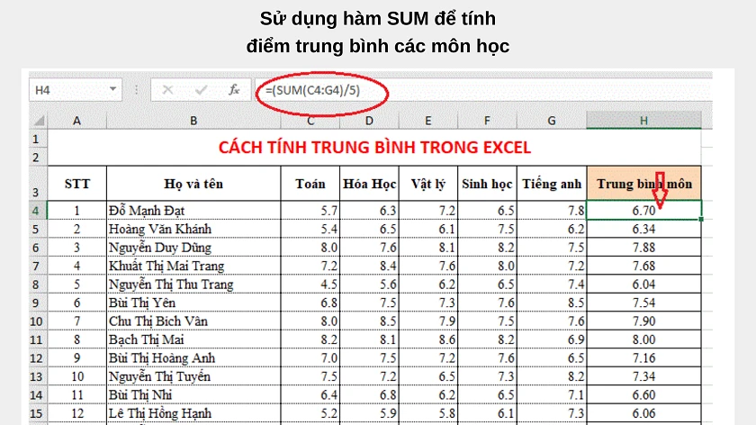 Công thức của hàm tính trung bình cộng, có điều kiện trong Excel