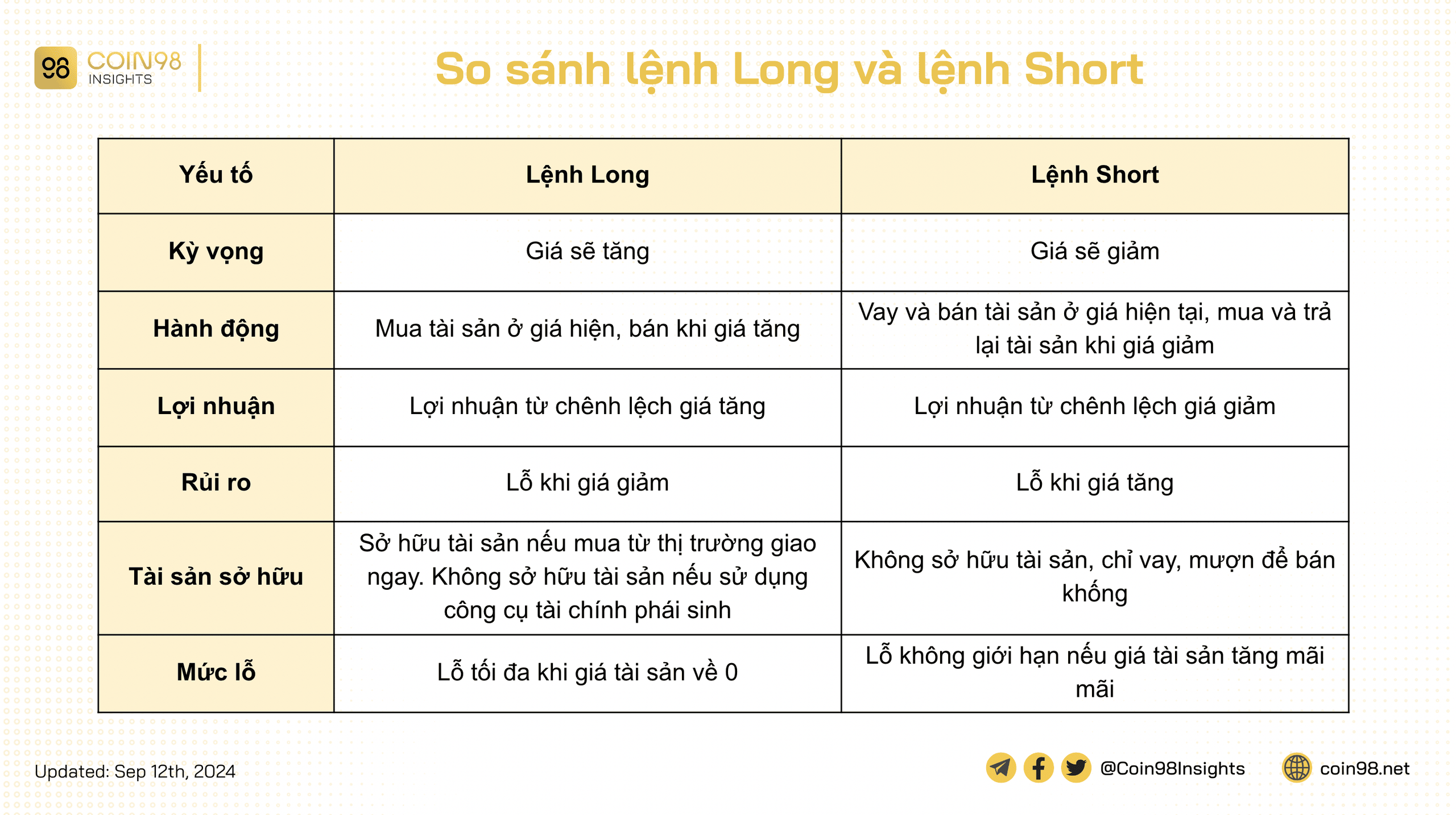 Long Short là gì? Lợi ích và rủi ro khi giao dịch Long Short