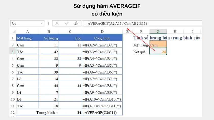 Công thức của hàm tính trung bình cộng, có điều kiện trong Excel