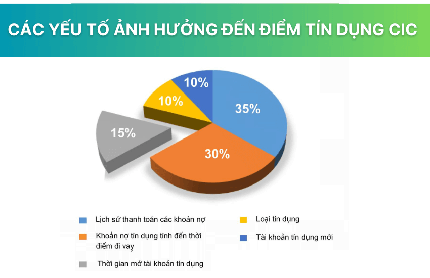 CIC là gì? Cách kiểm tra CIC cá nhân online miễn phí