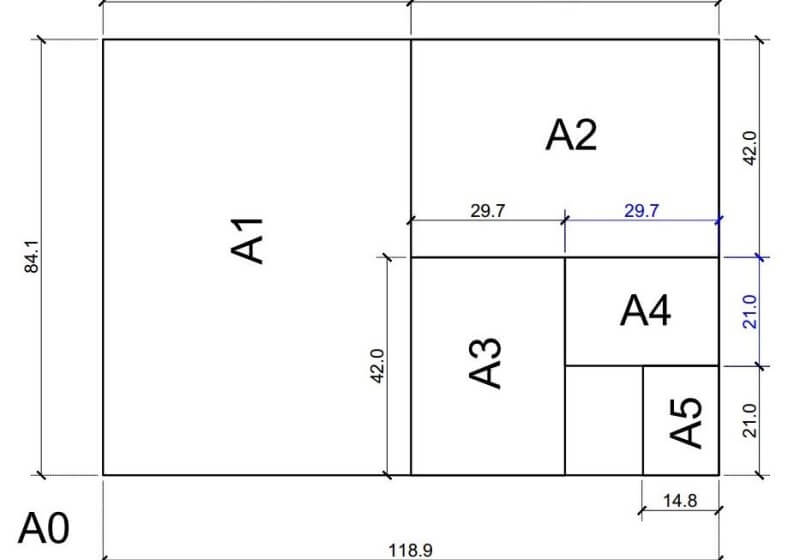 Kích thước khổ giấy A0, A1, A2, A3, A4, A5… trong in ấn hiện nay