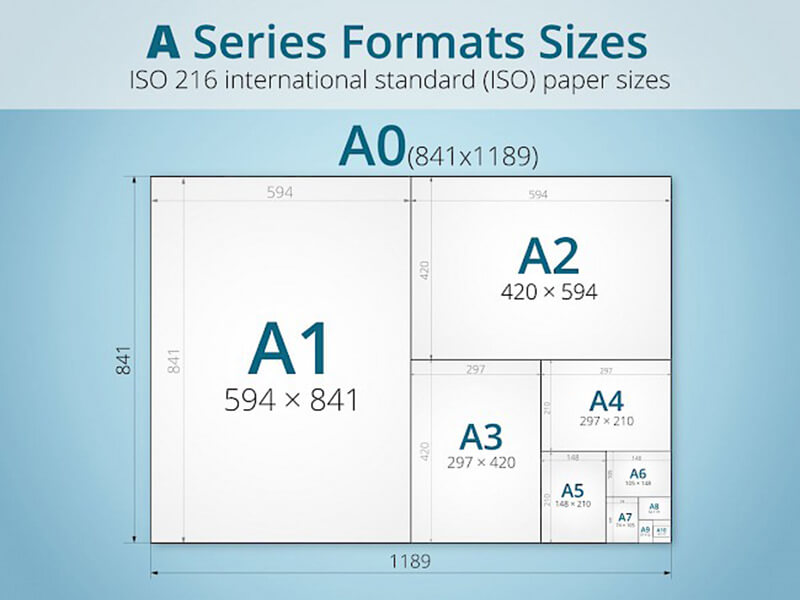 Kích thước khổ giấy A0, A1, A2, A3, A4, A5… trong in ấn hiện nay