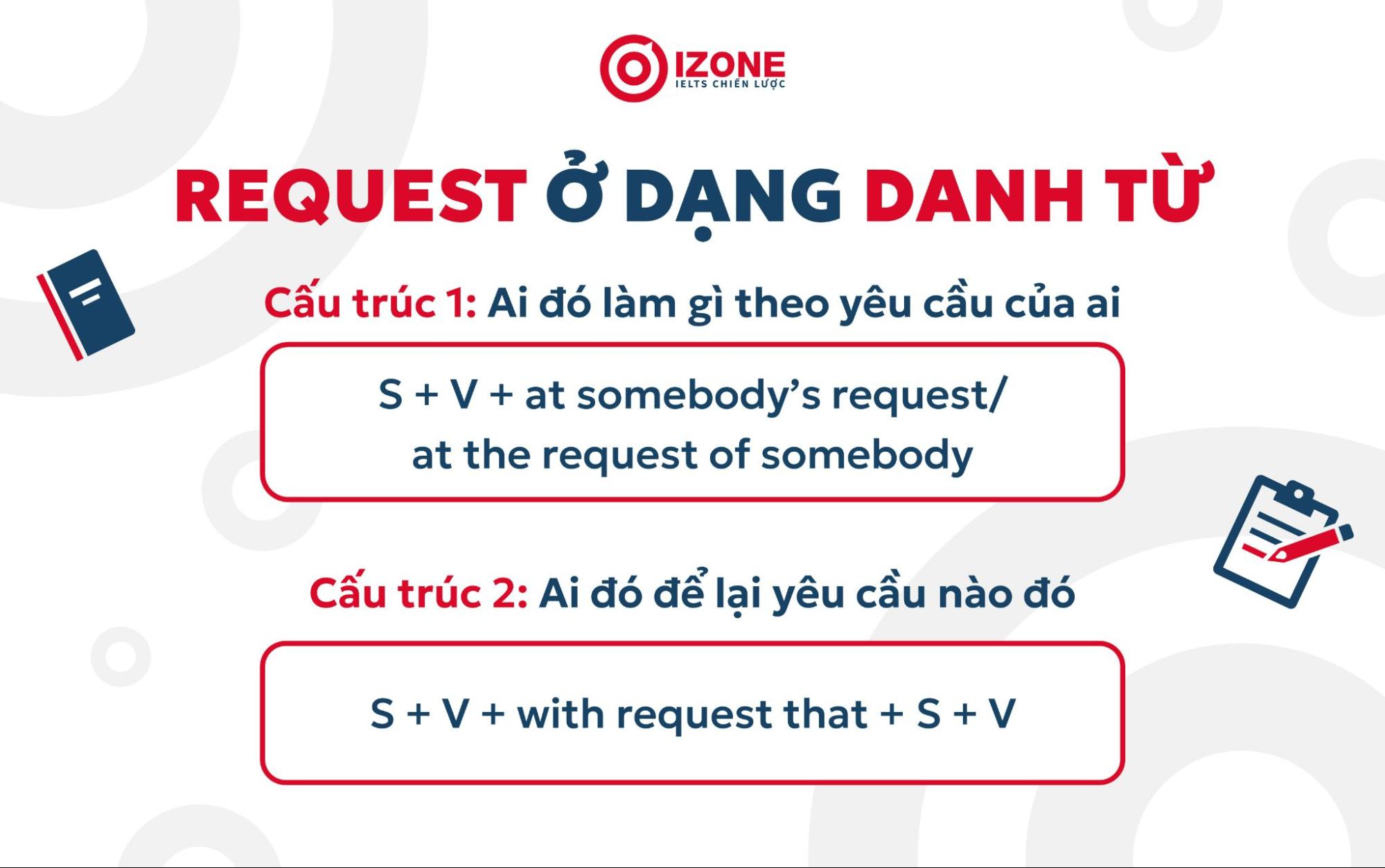 Request là gì? Tổng hợp cấu trúc, cách dùng chuẩn và bài tập