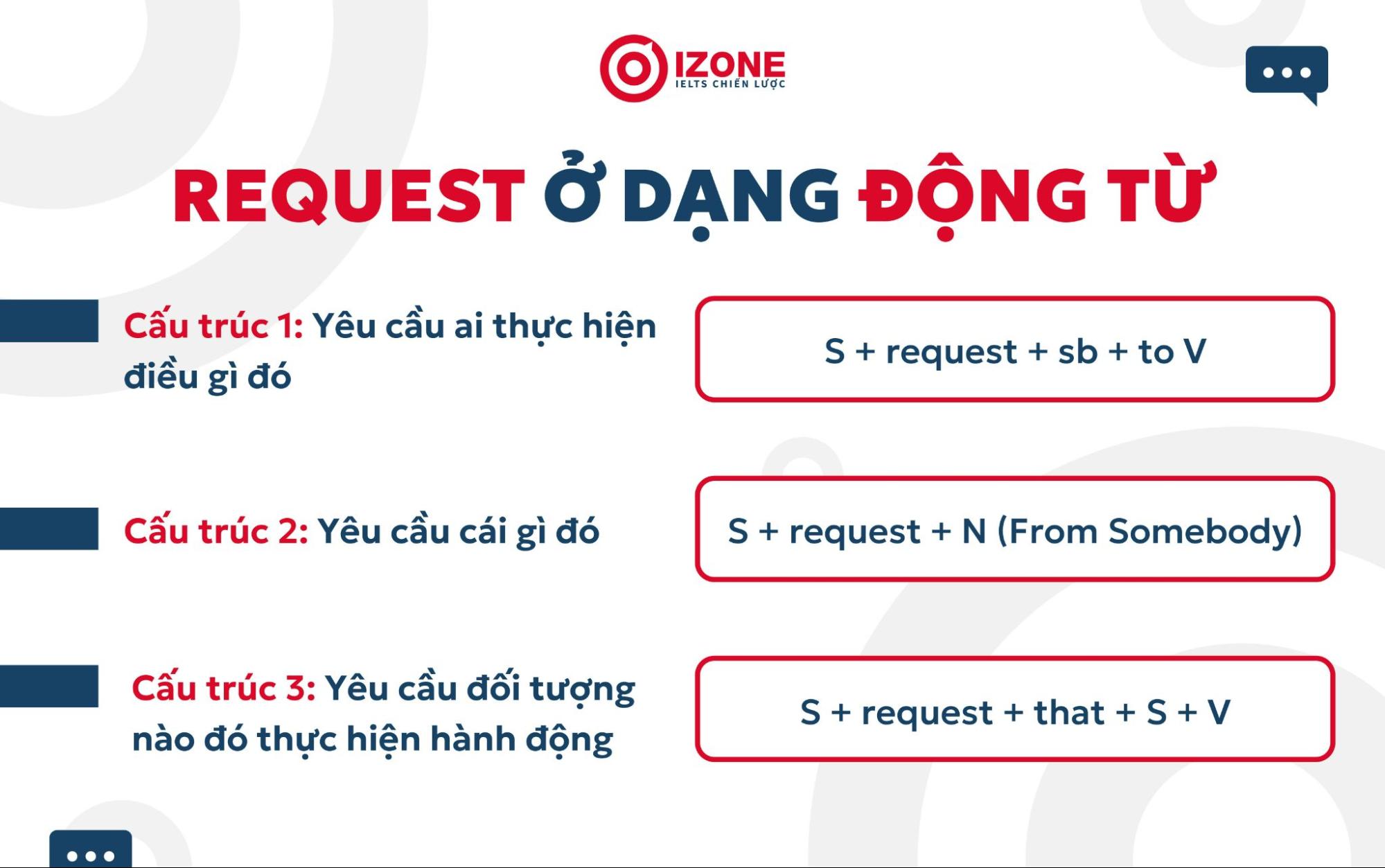 Request là gì? Tổng hợp cấu trúc, cách dùng chuẩn và bài tập