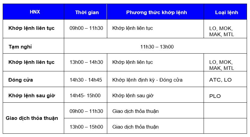 Kiến thức cơ bản về chứng khoán nhà đầu tư nhất định phải biết