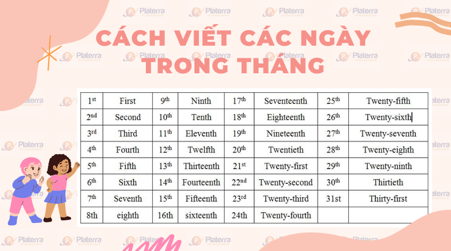 Mẹo ghi nhớ các tháng trong tiếng Anh siêu đơn giản