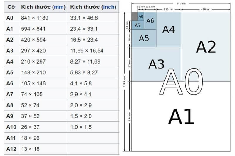 Kích thước khổ giấy A0, A1, A2, A3, A4, A5… trong in ấn hiện nay