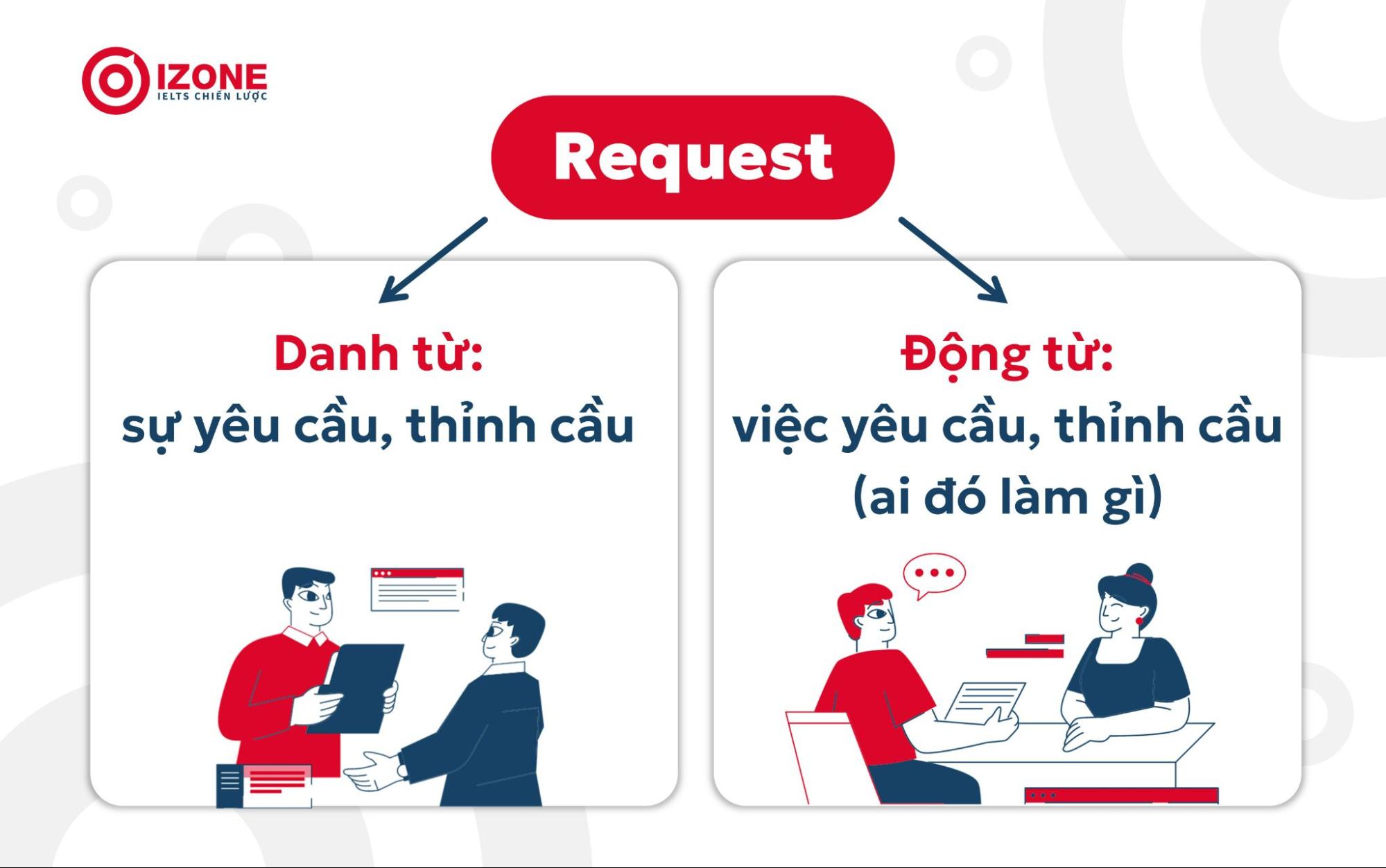 Request là gì? Tổng hợp cấu trúc, cách dùng chuẩn và bài tập