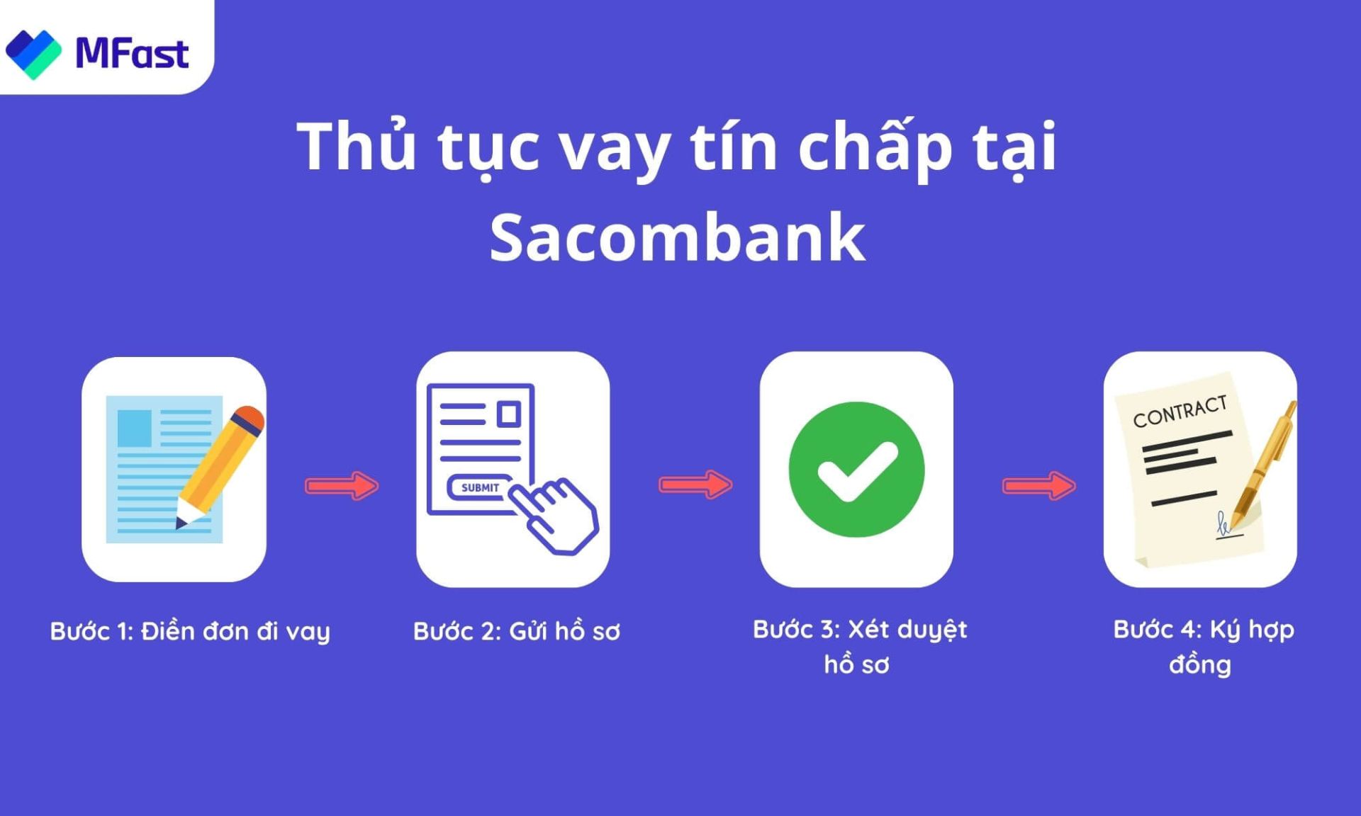 Thủ tục vay tín chấp ngân hàng Sacombank như thế nào? Điều kiện vay, hồ sơ và lãi suất