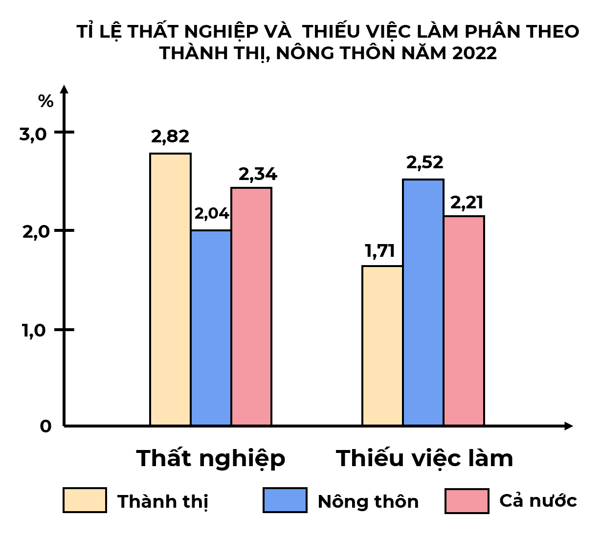 BÀI 17: LAO ĐỘNG VÀ VIỆC LÀM