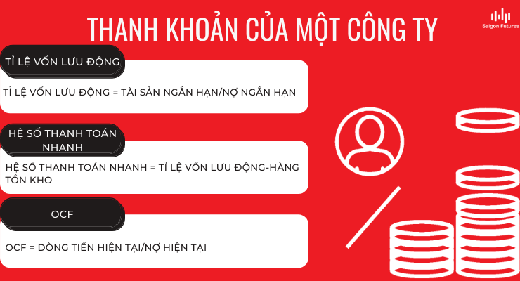 Thanh khoản là gì và các rủi ro thanh khoản trong đầu tư