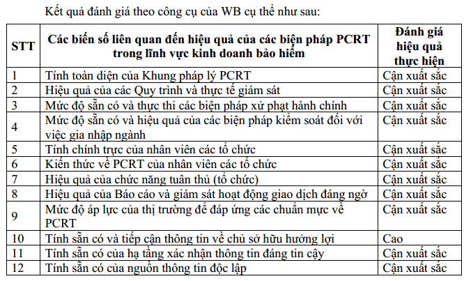 Nguy cơ rửa tiền trong lĩnh vực ngân hàng ở Việt Nam rất cao - Nhịp sống kinh tế Việt Nam & Thế giới