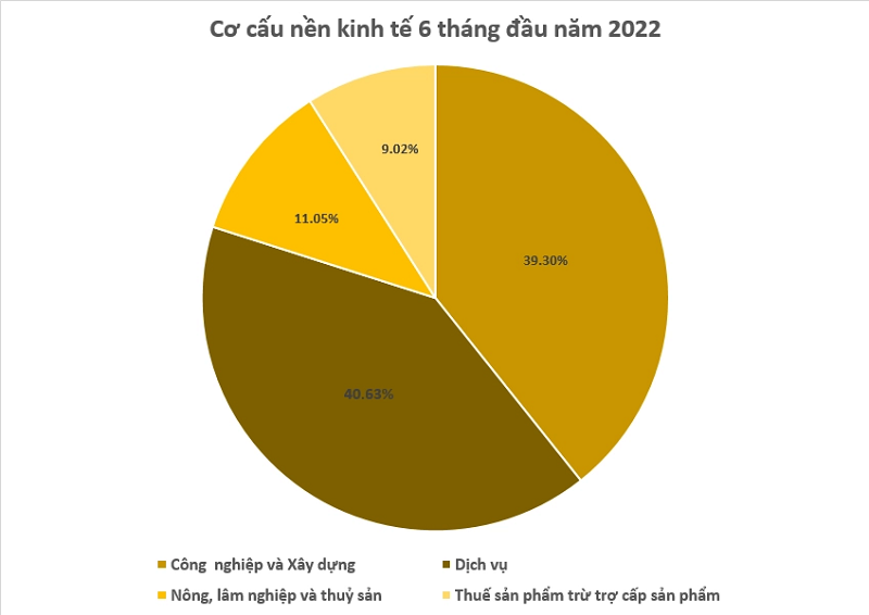 [Giải đáp] Một nền kinh tế tăng trưởng bền vững thể hiện ở điểm nào?