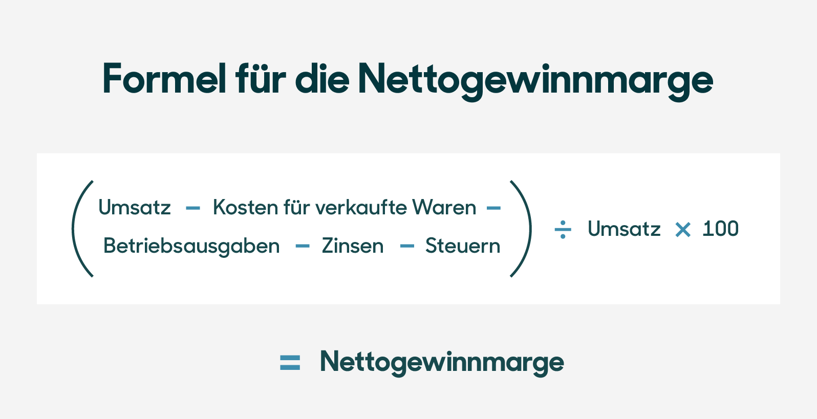 Berechnung der Gewinnmarge: Rechner, Formeln und Beispiele