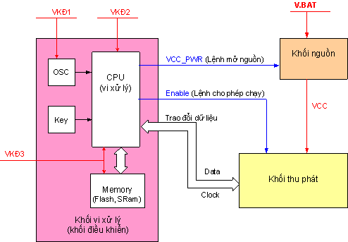 Chương 5 - Khối vi xử lý - Trung tâm đào tạo công nghệ cao bách khoa