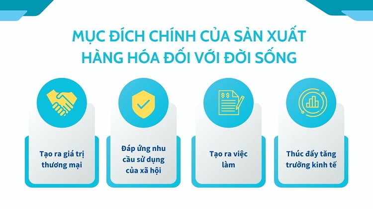 Sản xuất hàng hóa là gì? Mục đích và các điều kiện ra đời