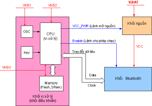 Chương 5 - Khối vi xử lý - Trung tâm đào tạo công nghệ cao bách khoa