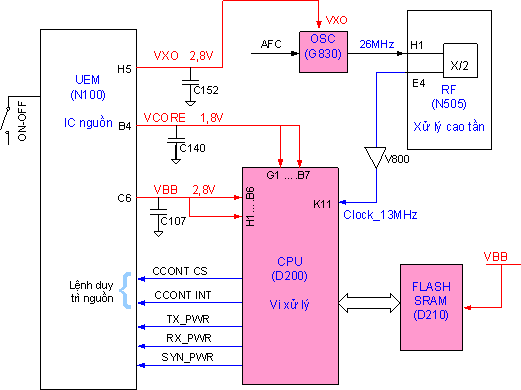 Chương 5 - Khối vi xử lý - Trung tâm đào tạo công nghệ cao bách khoa