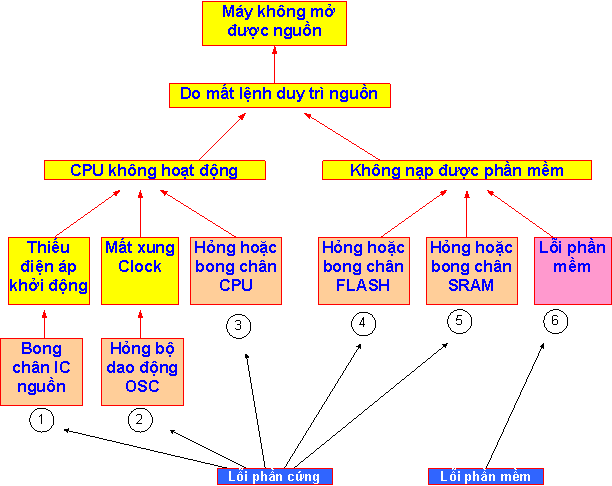 Chương 5 - Khối vi xử lý - Trung tâm đào tạo công nghệ cao bách khoa