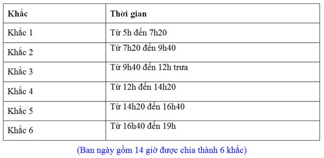 Vì sao phạm nhân thời xưa bị hành hình vào giờ Ngọ ba khắc?