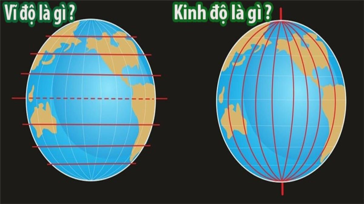 Tọa độ địa lý là gì? Ứng dụng của toạ độ địa lý